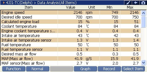 2000 RPM preview
